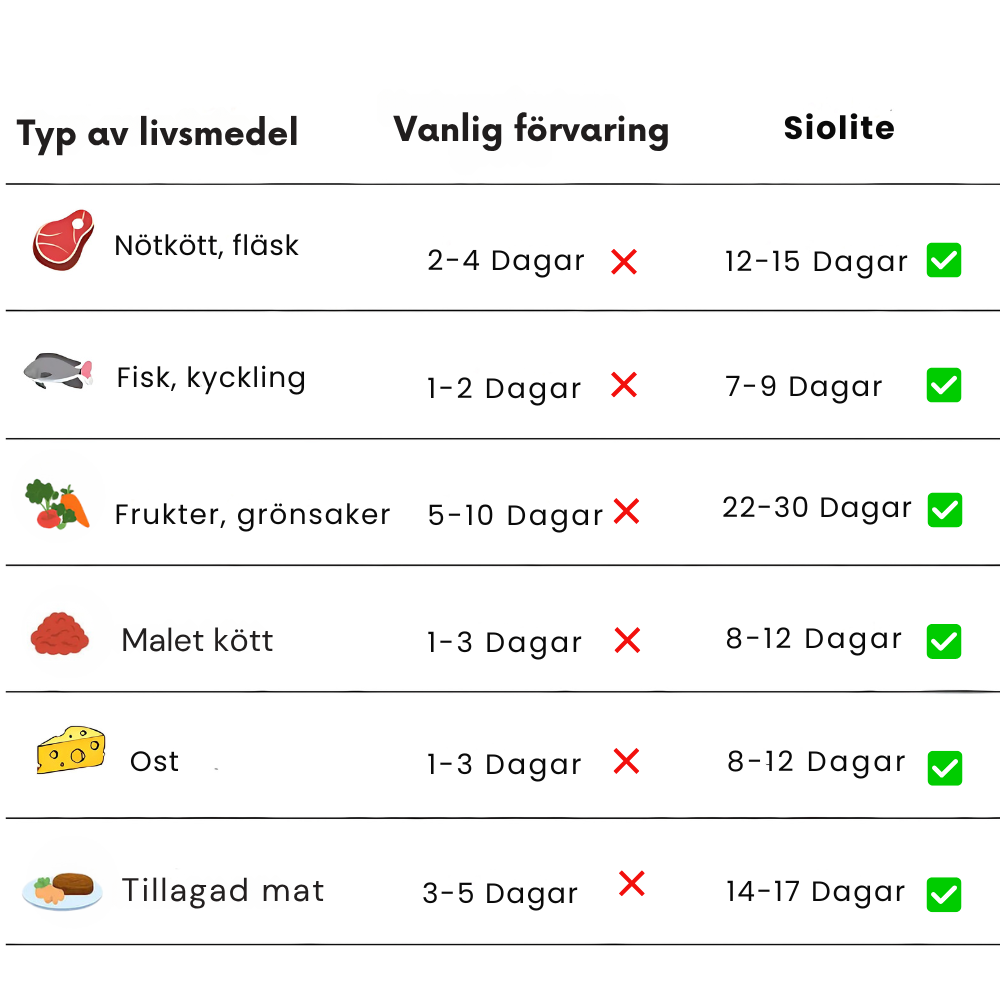 Siolite Kompakt Vakuumförpackare™